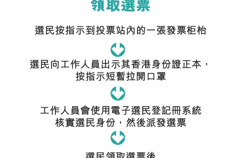 你一票,我一票,美好香港一起創!