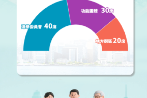 第八屆立法會選舉啟動!您的一票至關重要!