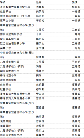 魯青獎香港賽區獲獎名單出爐，112位選手得獎！